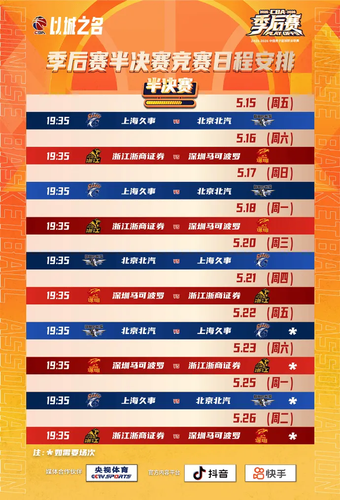 游戏玩法-CBA更新半决赛赛程：5月15日上海vs北京，16日广厦vs深圳